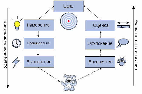 web-images-theorie-action